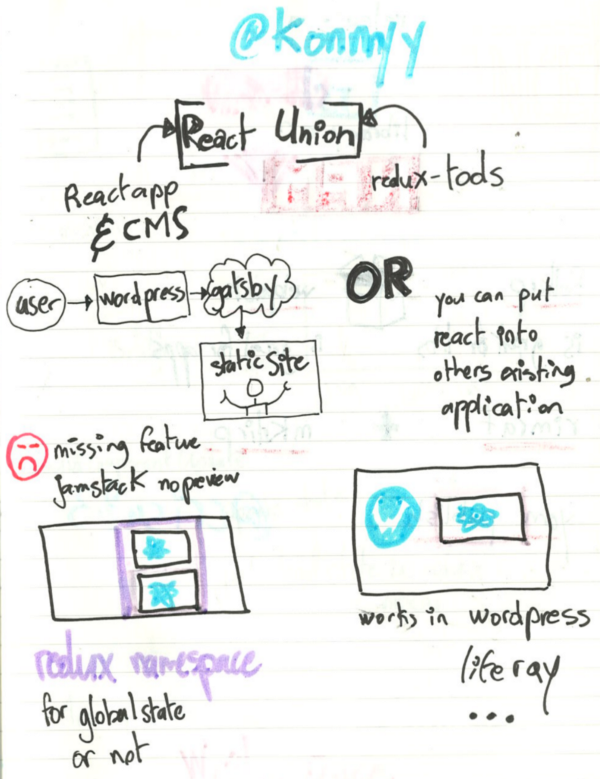 Sketch notes by [David Leuliette](https://davidl.fr/)